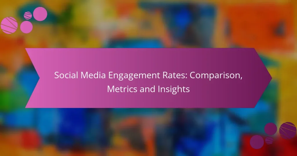 Social Media Engagement Rates: Comparison, Metrics and Insights